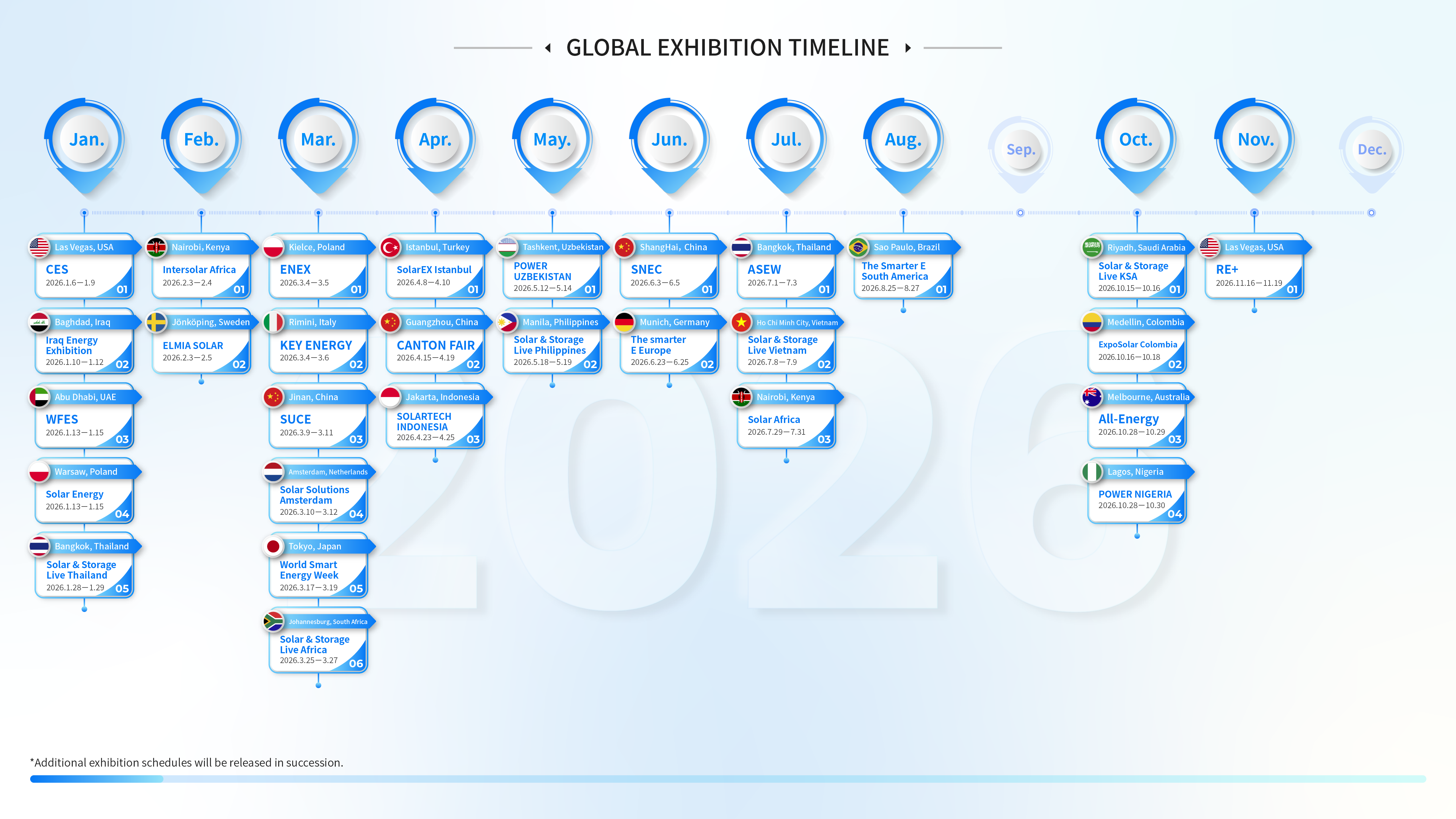全球展会时间线